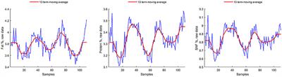 Understanding Seasonal Changes to Improve Good Practices in Livestock Management